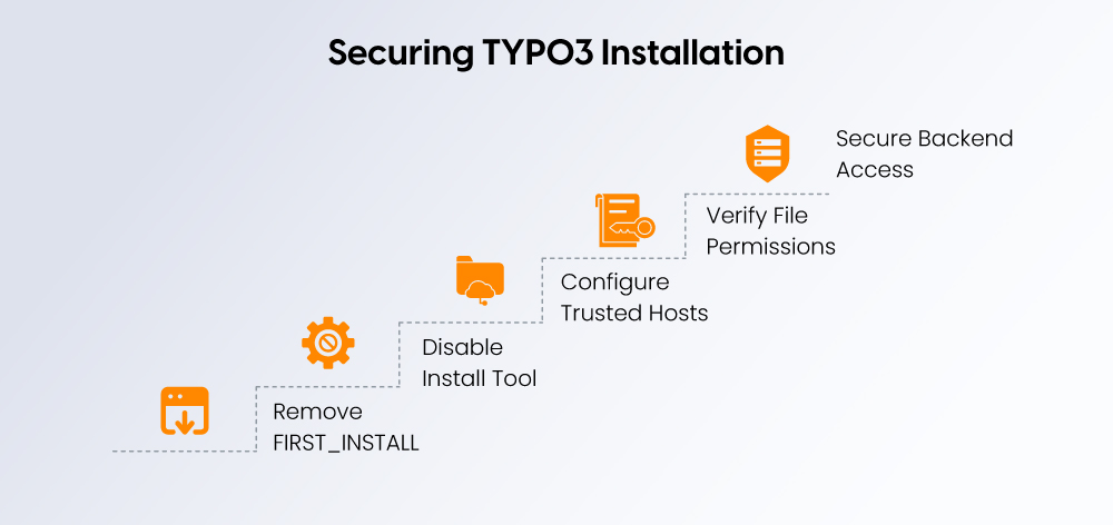 Securing TYPO3 Installation