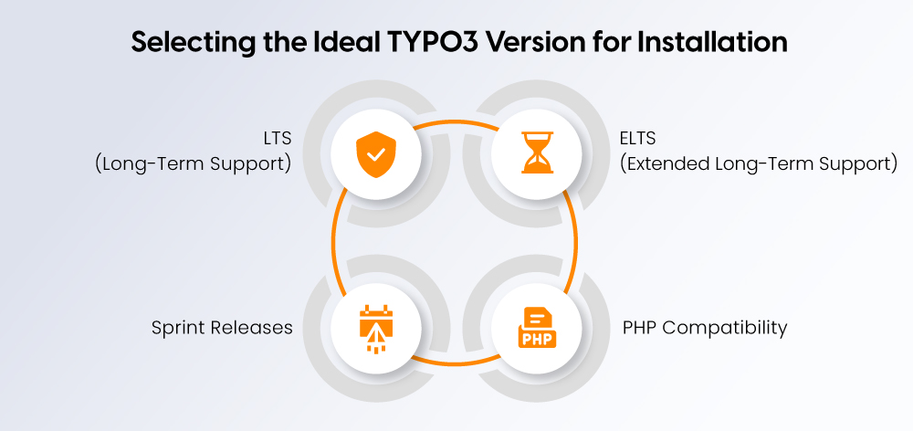 Selecting the Ideal TYPO3 Version for Installation