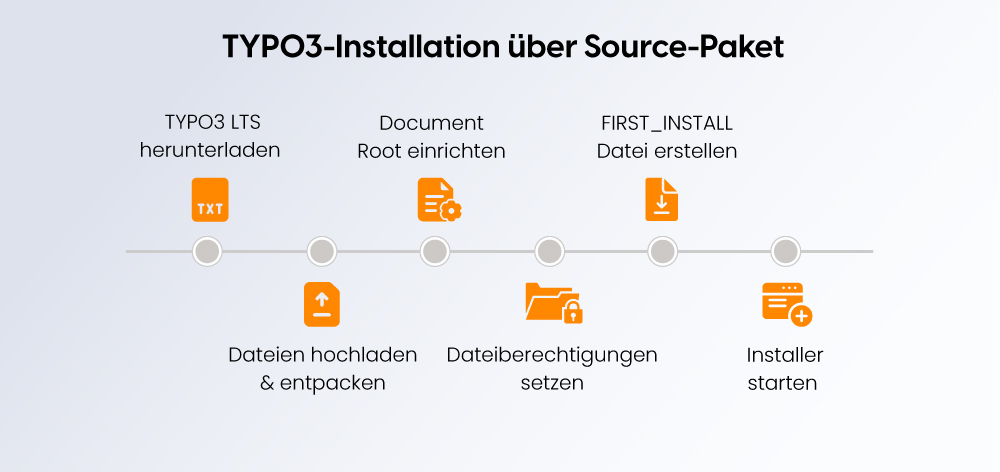 TYPO3-Installation über Source-Paket
