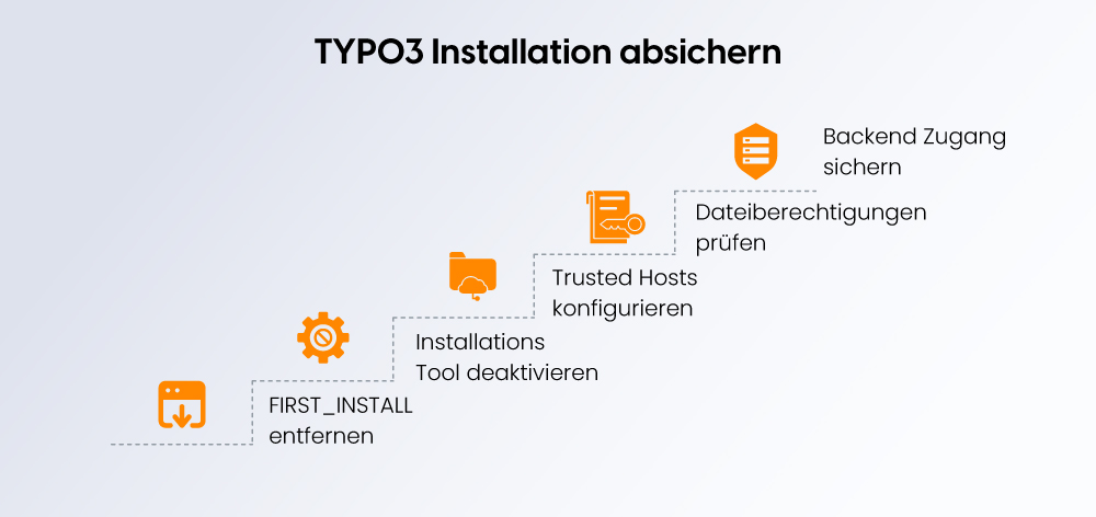 TYPO3-Installation absichern