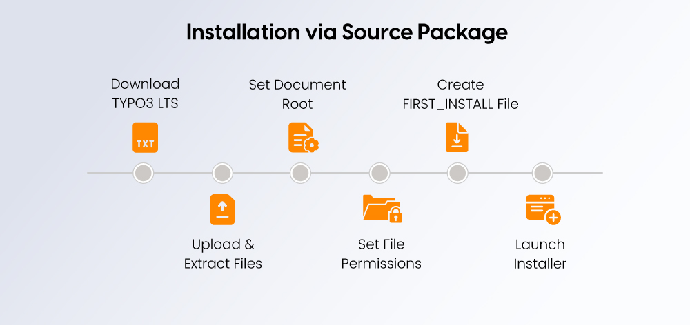 TYPO3 Installation via Source Package 