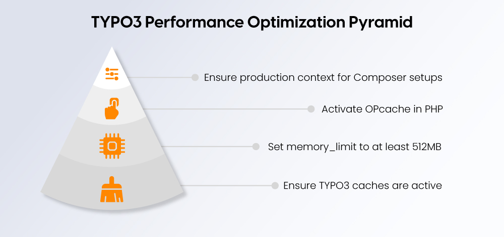 TYPO3 Performance Optimization Pyramid