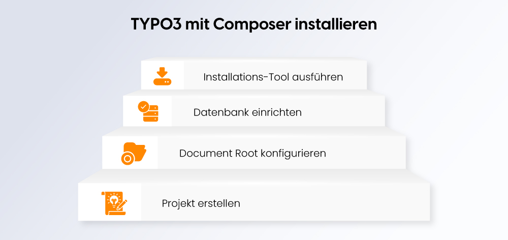 TYPO3 mit Composer installieren