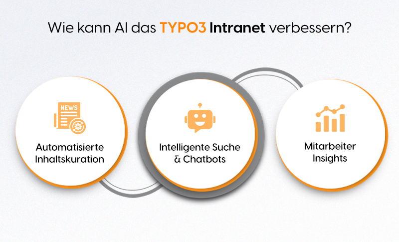 Wie kann AI das TYPO3 Intranet verbessern