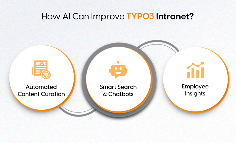 How AI Can Improve TYPO3 Intranet