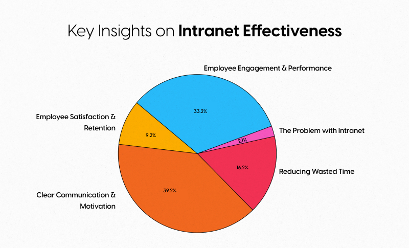 Why TYPO3 Intranet