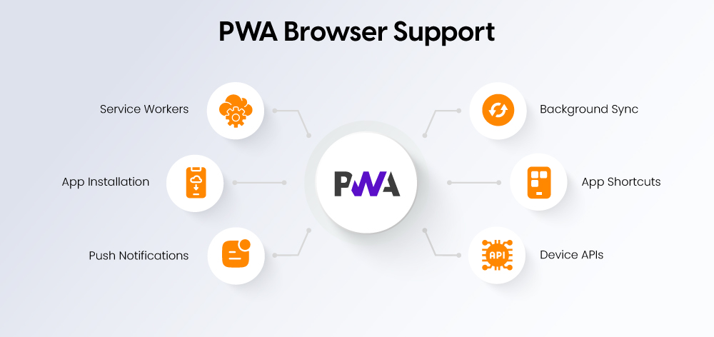 PWA Browser Support PWA Browser Support