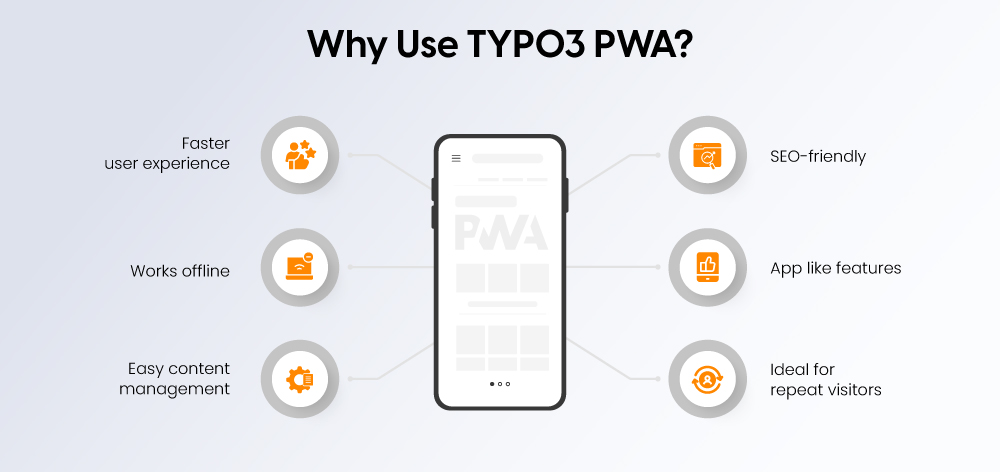 Why Use TYPO3 PWA? Why Use TYPO3 PWA?