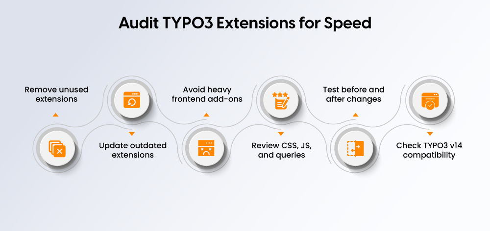 Audit TYPO3 Extensions for Speed