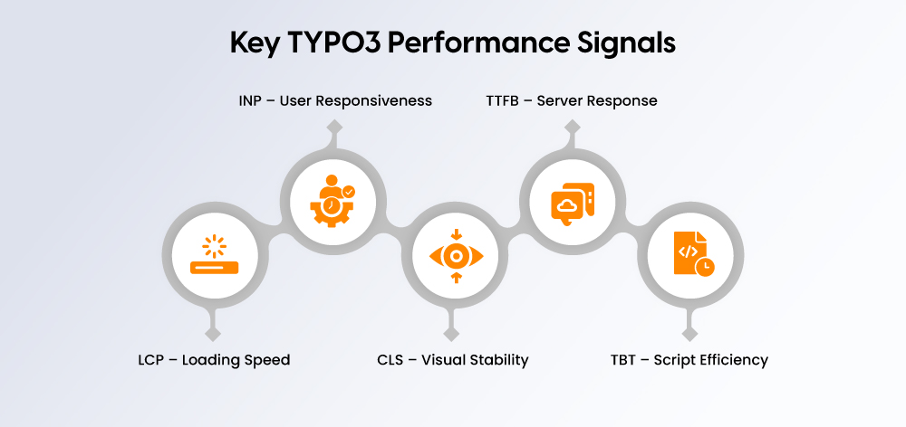 Key TYPO3 Performance Signals