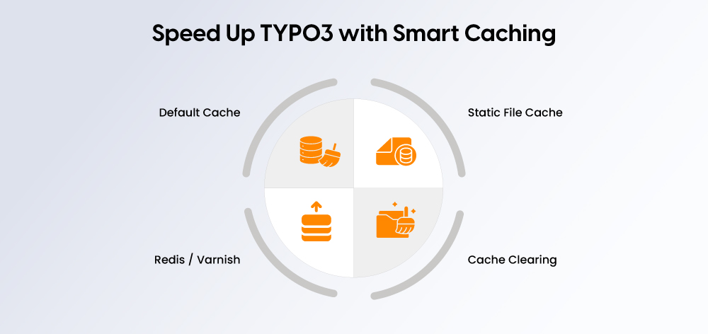 Speed Up TYPO3 with Smart Caching