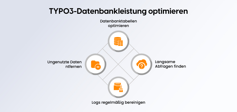 TYPO3-Datenbankleistung optimieren TYPO3-Datenbankleistung optimieren