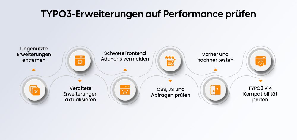 TYPO3-Erweiterungen auf Performance prüfen TYPO3-Erweiterungen auf Performance prüfen