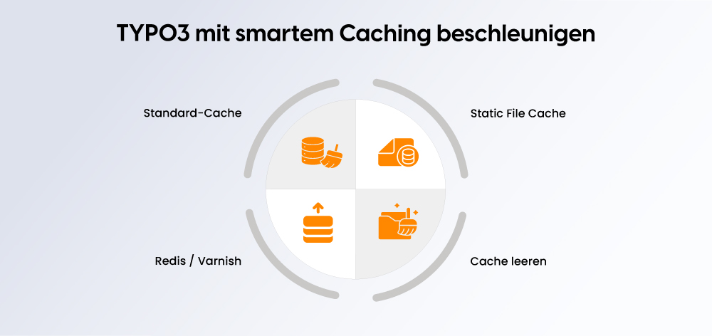 TYPO3 mit smartem Caching beschleunigen TYPO3 mit smartem Caching beschleunigen