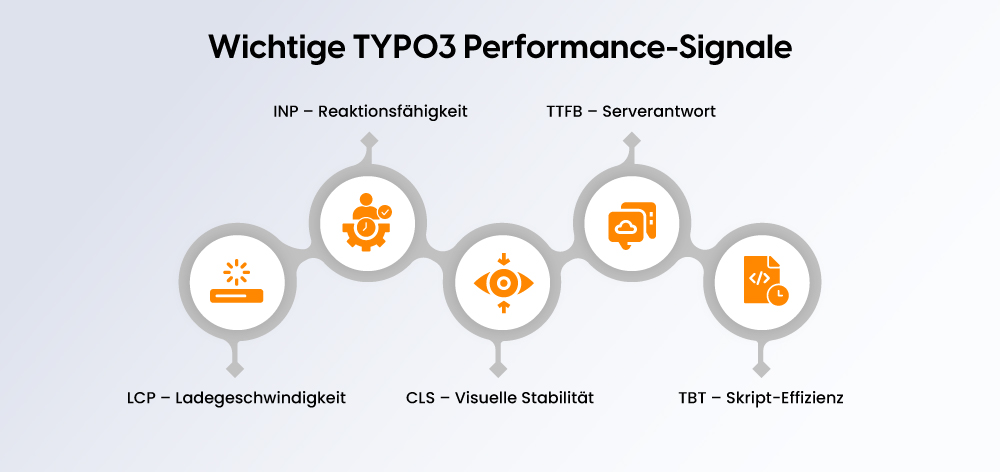 Wichtige TYPO3 Performance-Signale Wichtige TYPO3 Performance-Signale