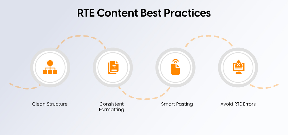 RTE Content Best Practices RTE Content Best Practices