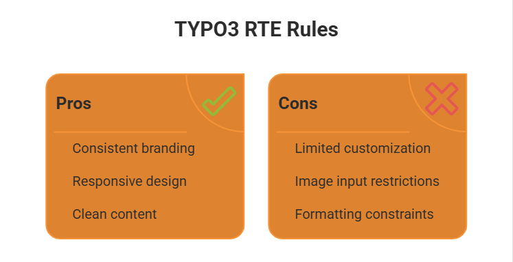 TYPO3 RTE Rules TYPO3 RTE Rules