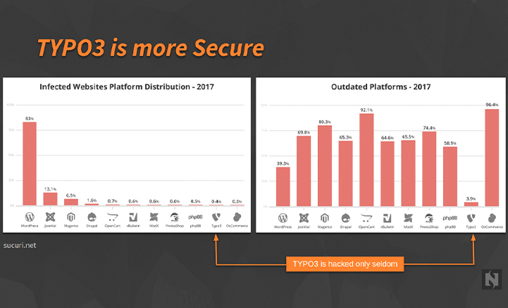 TYPO3 Security or TYPO3 Sicherheit TYPO3 Security or TYPO3 Sicherheit