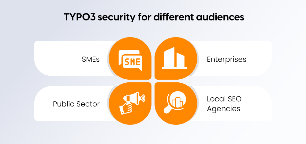 TYPO3 Security for Different Audiences