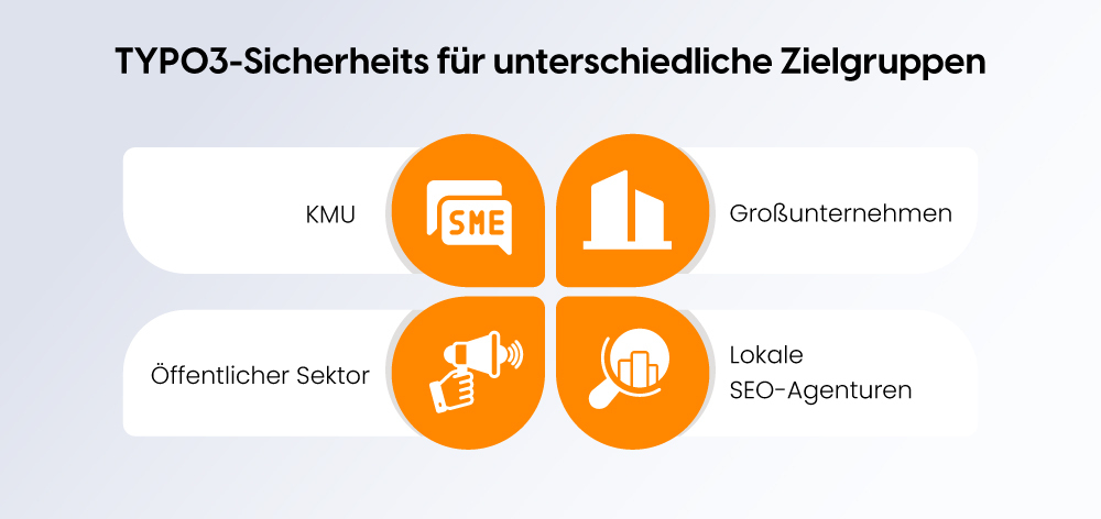 TYPO3 Sicherheit für unterschiedliche Zielgruppen