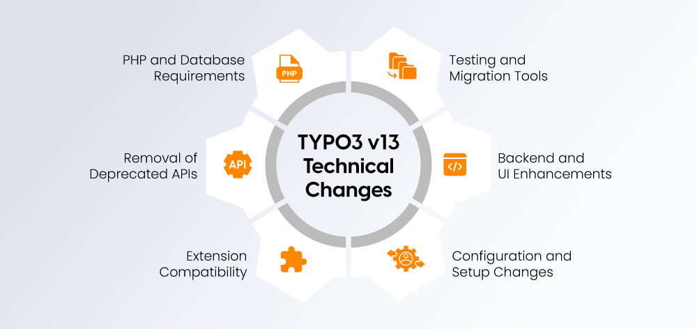 TYPO3 v13 Technical Changes