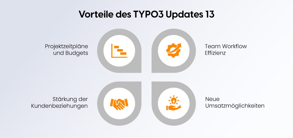 Vorteile des TYPO3 Updates 13