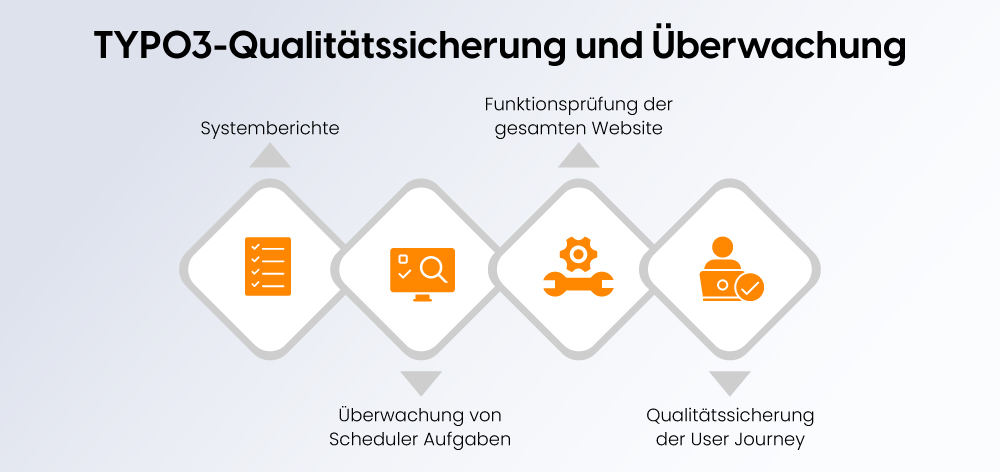  TYPO3-Qualitätssicherung und Überwachung