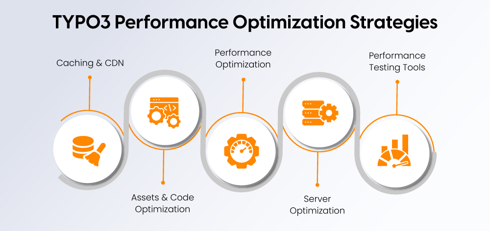 TYPO3 Performance Optimization Strategies