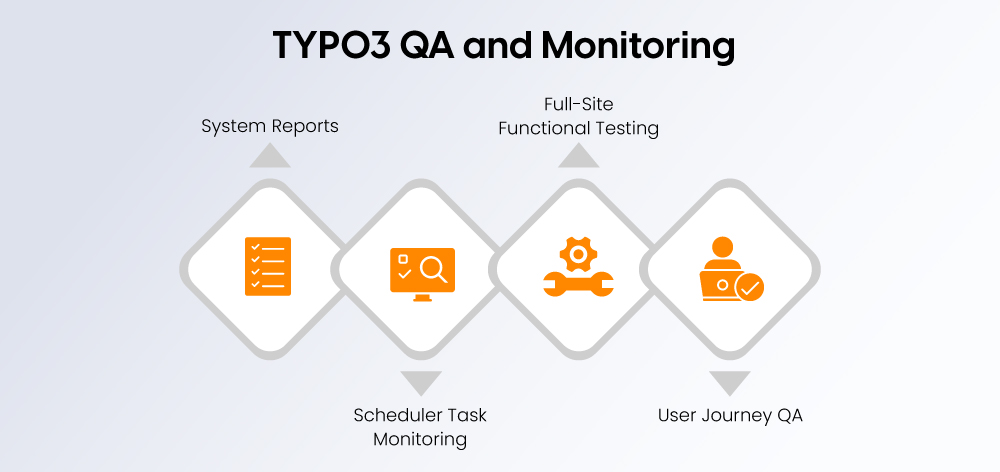 TYPO3 QA and Monitoring