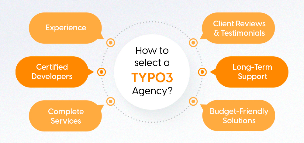 How to select a TYPO3 Agency