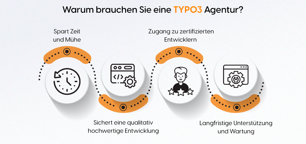 Warum brauchen Sie eine TYPO3-Agentur