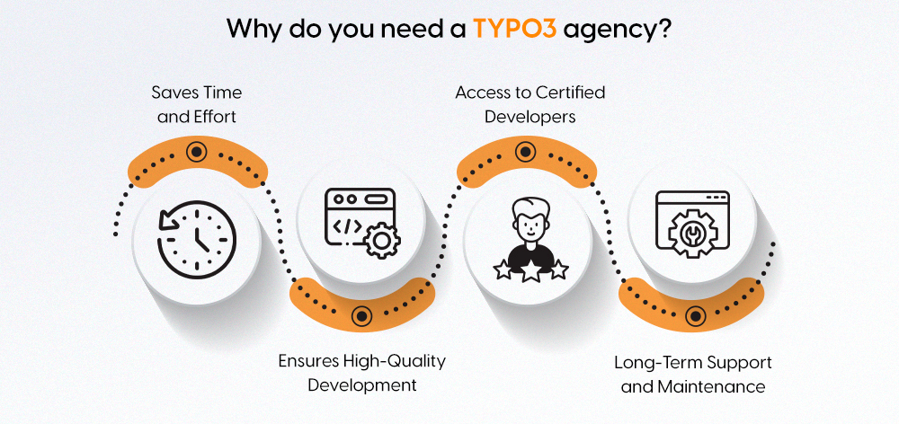 Why do you need a TYPO3 agency