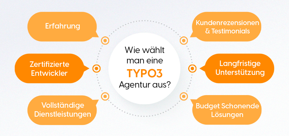 Wie wählt man die richtige TYPO3-Agentur aus