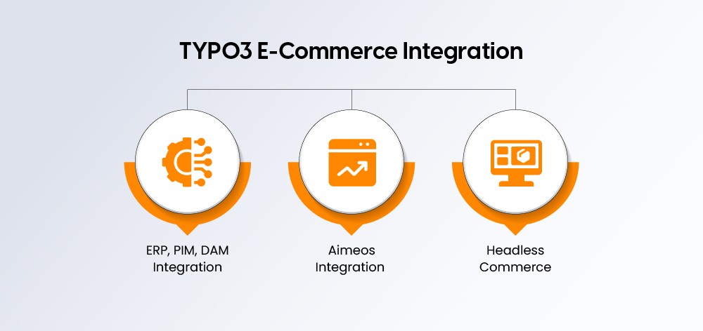 TYPO3 E-Commerce Integration