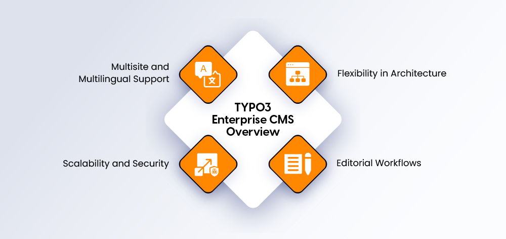 TYPO3 Enterprise CMS Overview