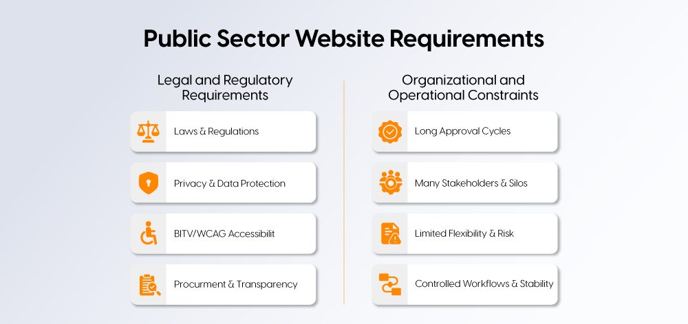 Public Sector Website Requirements