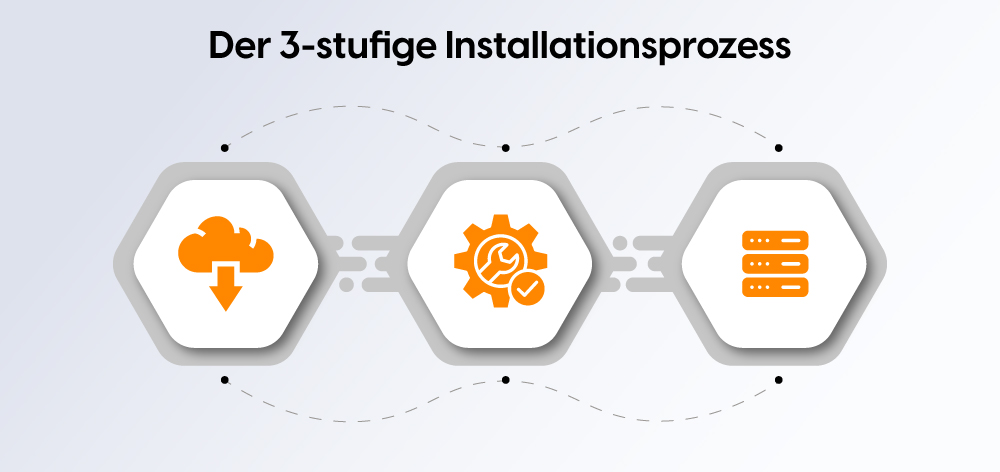 Der 3-stufige Installationsprozess