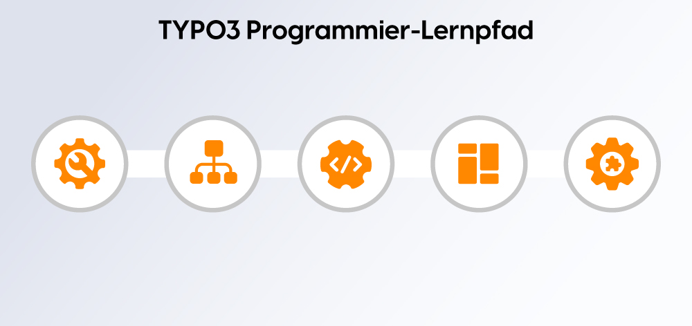 TYPO3 Programmier-Lernpfad