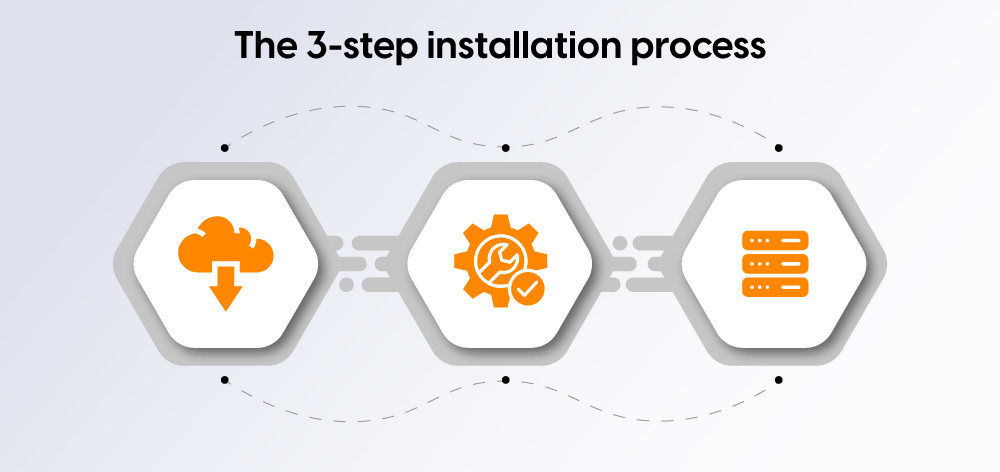 The 3-step installation process