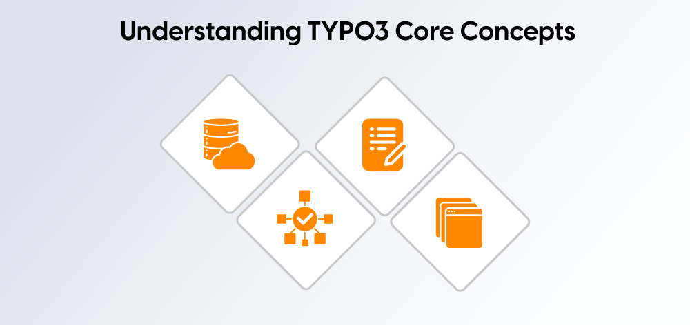 Understanding TYPO3 Core Concepts