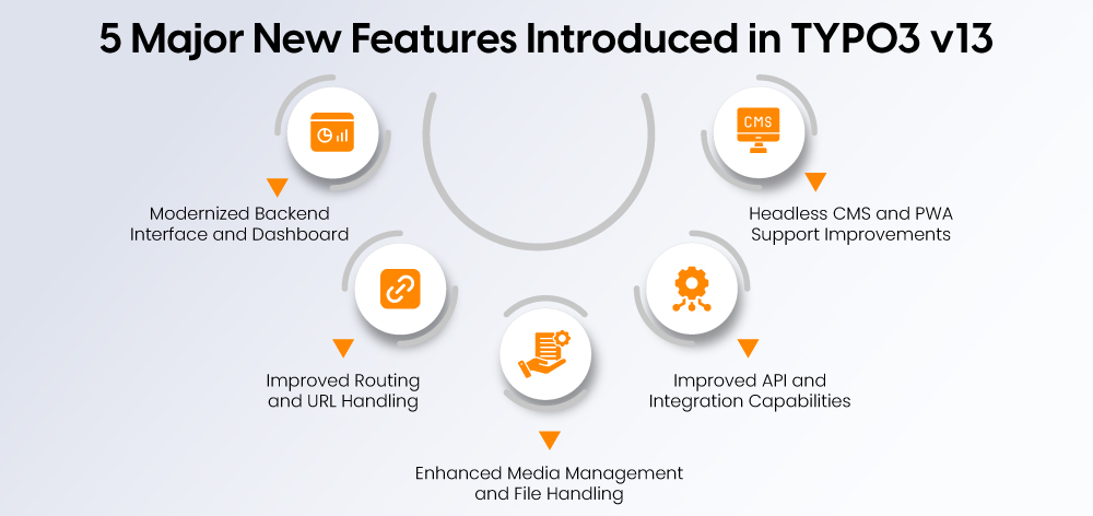 5 Major New Features Introduced in TYPO3 v13