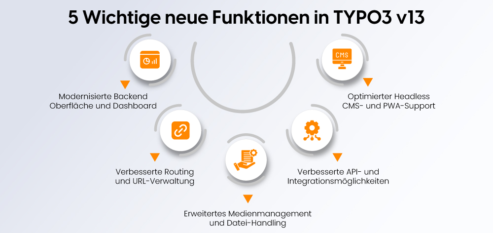 5 Wichtige neue Funktionen in TYPO3 v13