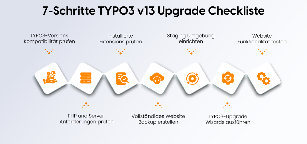 7-Schritte-TYPO3-v13-Upgrade-Checkliste