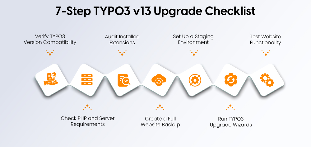 7-Step TYPO3 v13 Upgrade Checklist