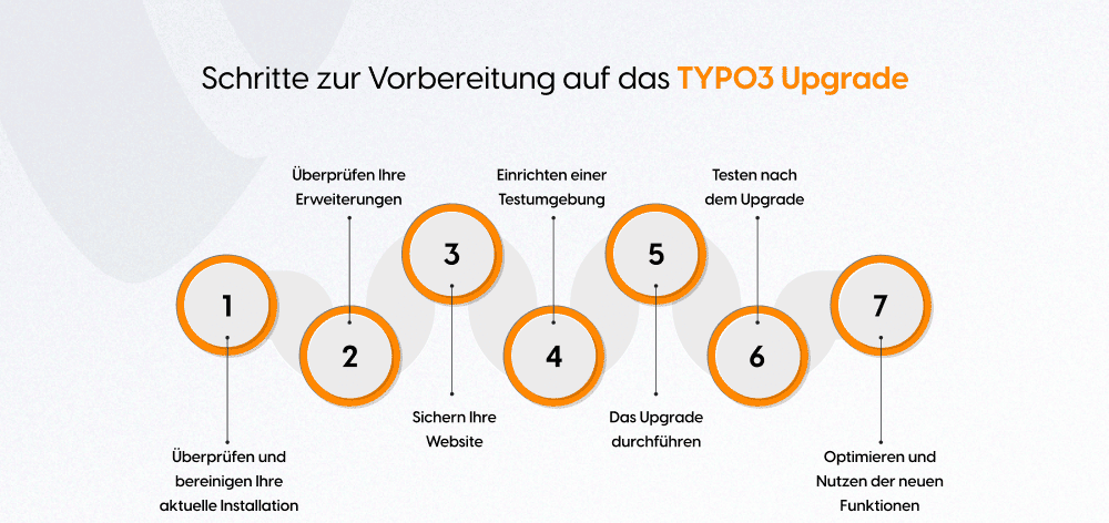 Schritte zur Vorbereitung auf das TYPO3 Upgrade