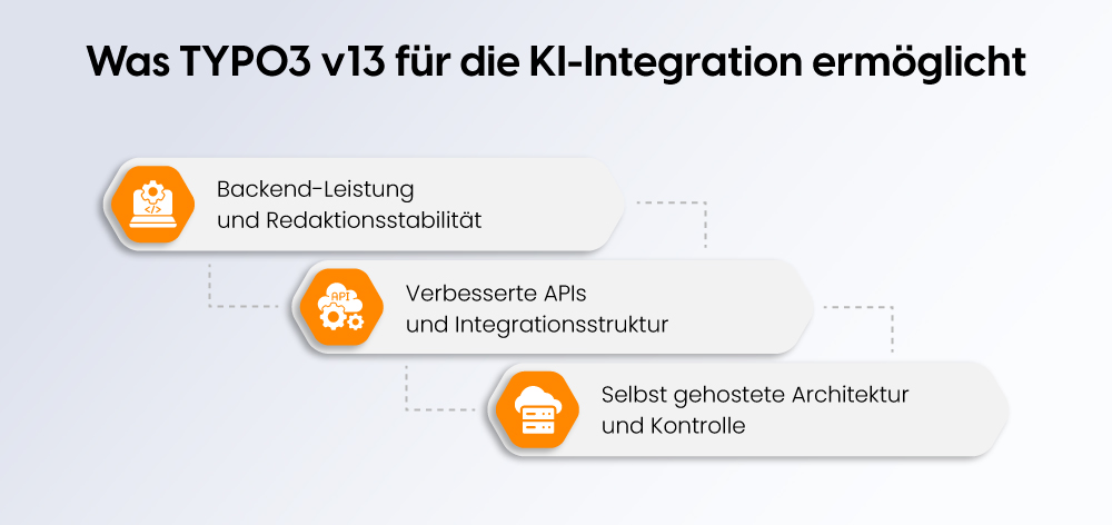 Was TYPO3 v13 für die KI-Integration ermöglicht