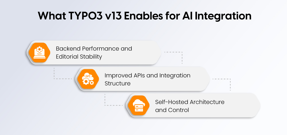 What TYPO3 v13 Enables for AI Integration