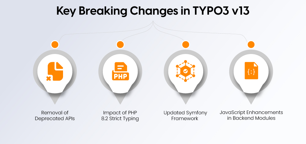 Key Breaking Changes in TYPO3 v13 Key Breaking Changes in TYPO3 v13