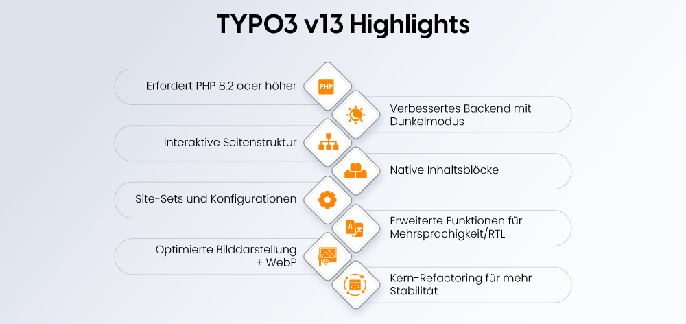 TYPO3 v13 Highlights