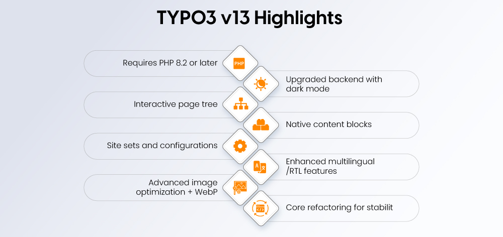 TYPO3 v13 Highlights TYPO3 v13 Highlights